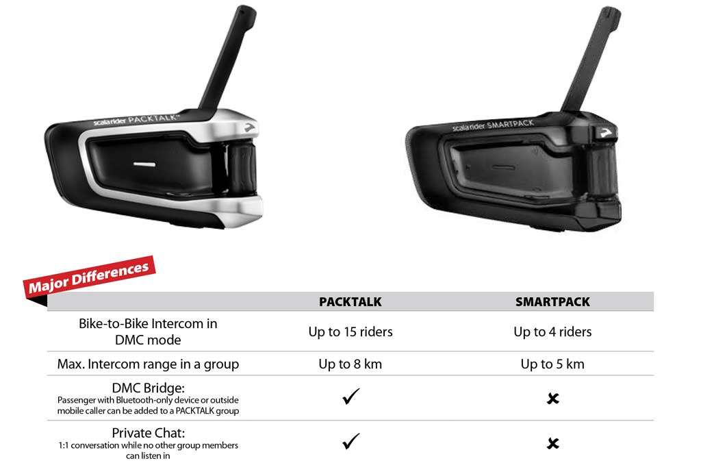 Geleidbaarheid Oost Konijn Scala Rider PackTalk headset buy: price, photos, reviews in the online  Store Partner-Moto